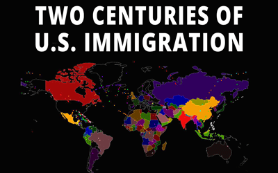 Two Centuries of US Immigration