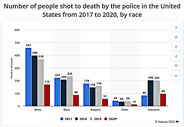 Statista-600x